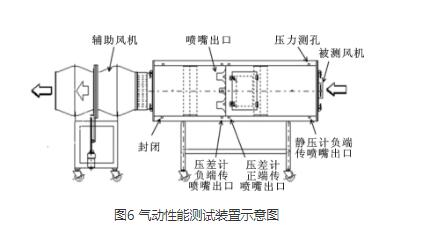 高壓離心風機