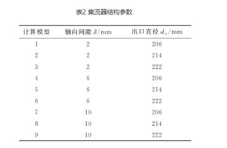 高壓離心風(fēng)機