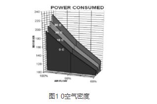 多級離心風(fēng)機