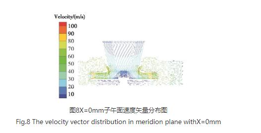 高壓離心風(fēng)機